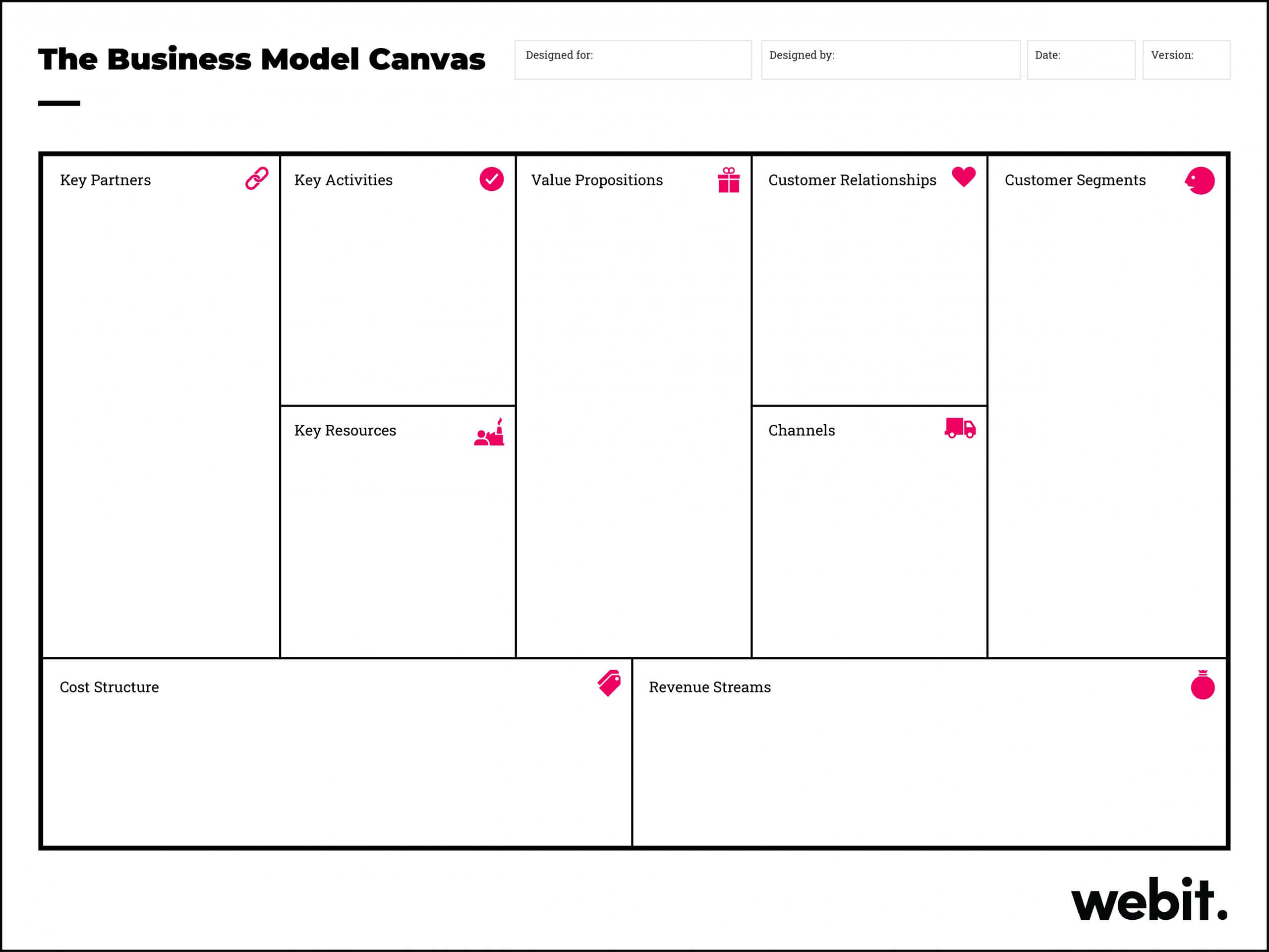 Business Model Canvas